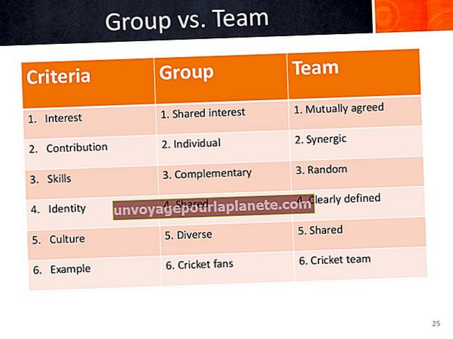 Разлике између групног и тимског рада